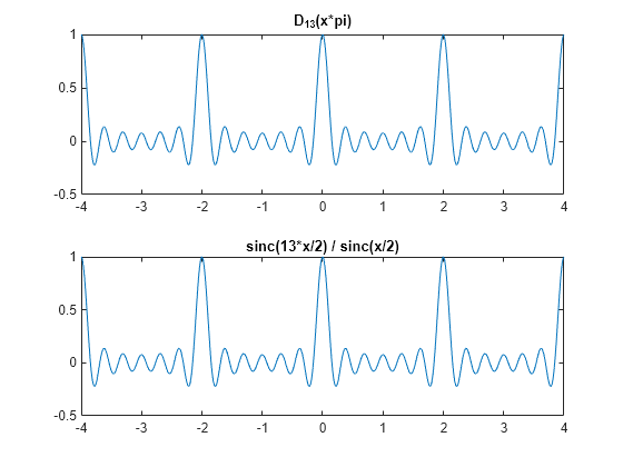 Figure contains 2 axes objects. Axes object 1 with title D indexOf 13 baseline (x*pi) contains an object of type line. Axes object 2 with title sinc(13*x/2) / sinc(x/2) contains an object of type line.