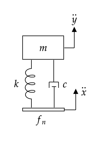 sdof_free_diagram.png