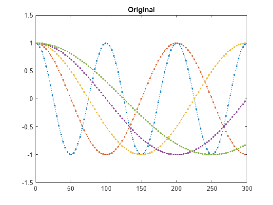 Resample 1 1 5 0