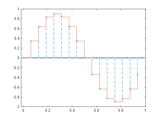 matlab interp1