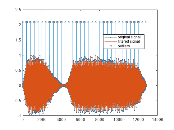 Signal Smoothing