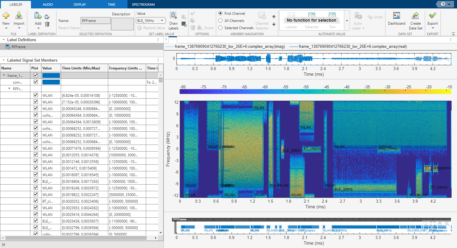 Signal Labeler with many Time-Frequency ROI Label instances