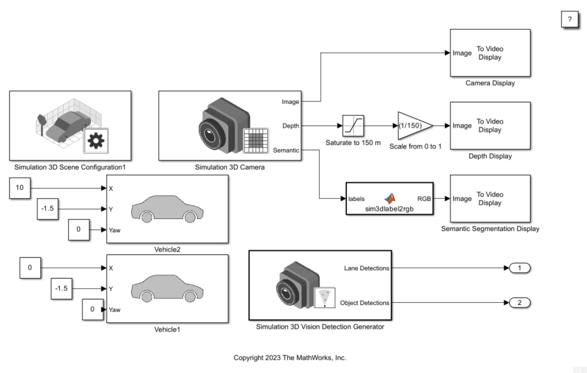 Simulink model with Simulation 3D Scene Configuration block to import RoadRunner scene and other blocks to generate simulation data for automated driving algorithm.