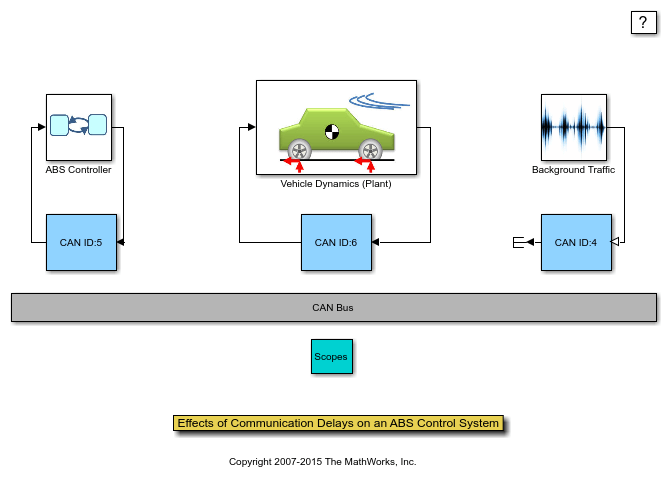 Model an Anti-Lock Braking System - MATLAB & Simulink