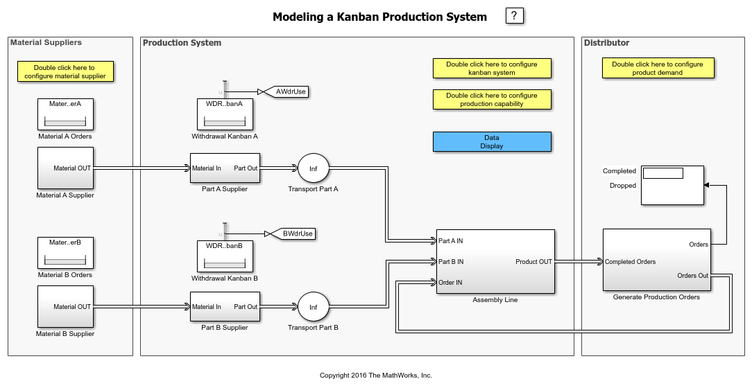 manufacturing system diagram