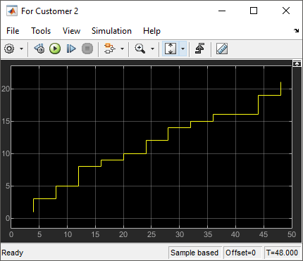 Group Entities Using Batching