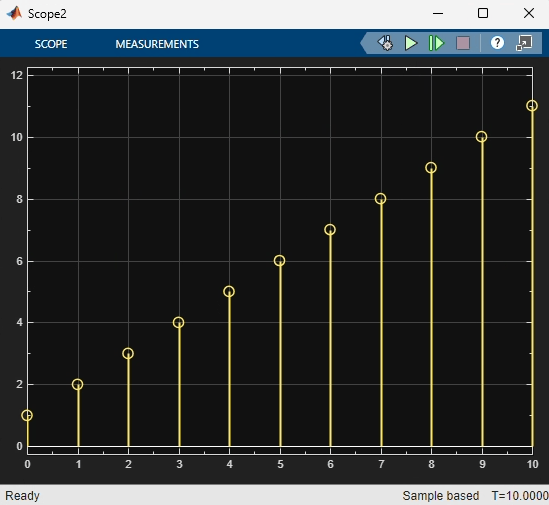 Observe Entities Using simevents.SimulationObserver Class
