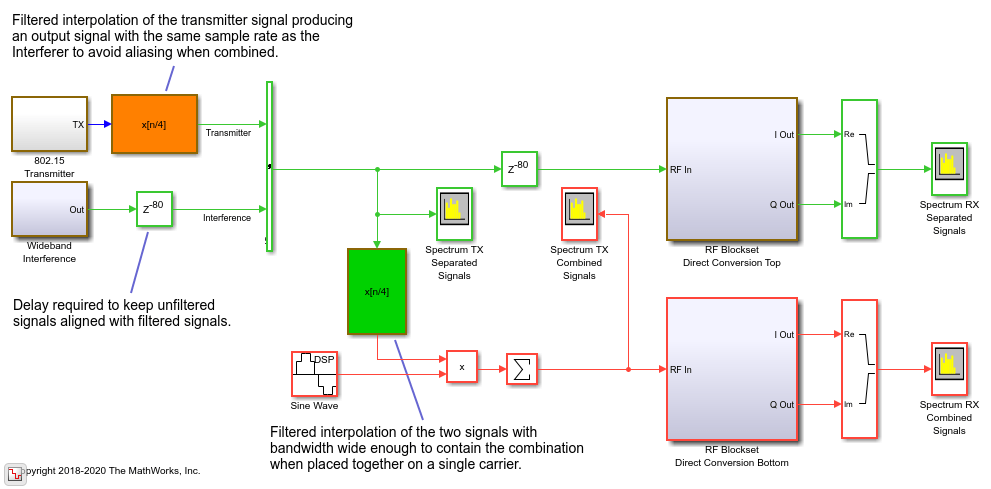 Automatic Sample-Time Interpolation at Input Port