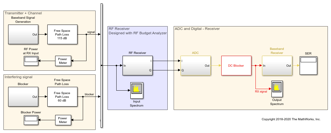 matlab simulink rf toolbox