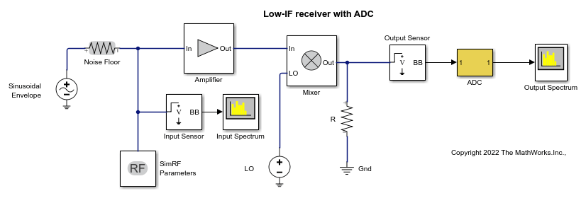 Waveform Design for a Dual-Function MIMO RadCom System - MATLAB & Simulink