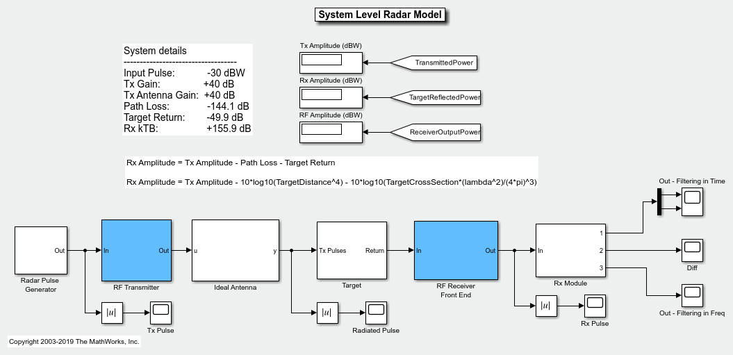 Radar System Modeling MATLAB & Simulink MathWorks India