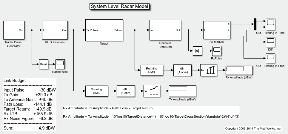 njit software rf toolbox matlab