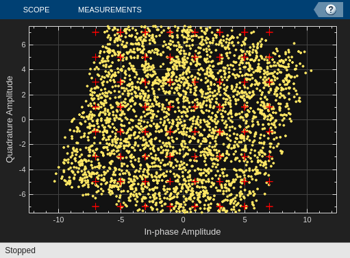 Surrogate Optimization for Design of Digital Predistortion for Power Amplifier