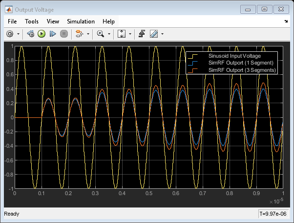 xline matlab