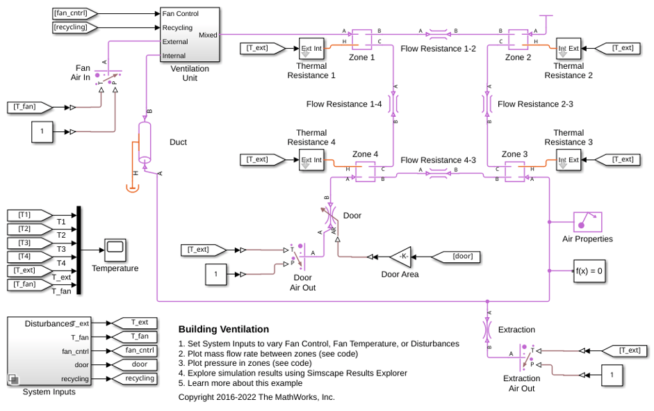 Building Ventilation