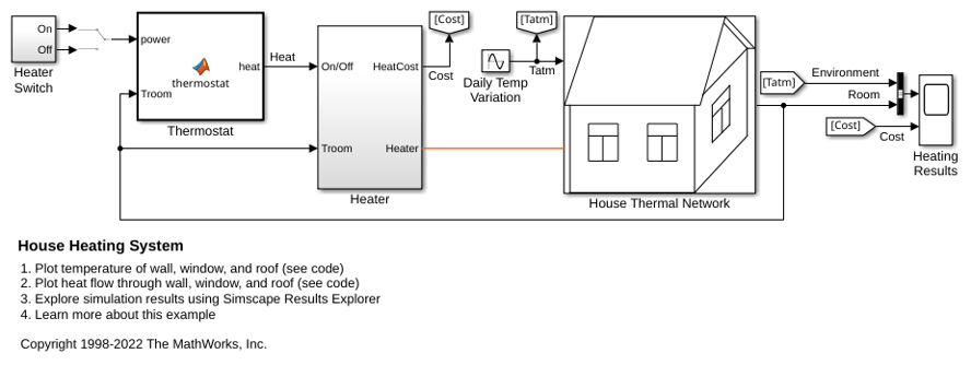 House Heating System
