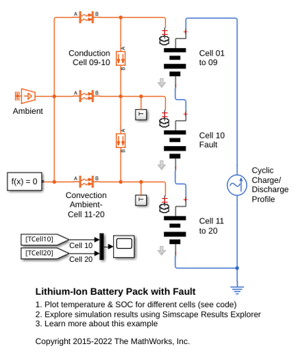 Lithium-Ion Battery Pack with Fault