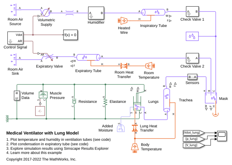 Medical Ventilator with Lung Model
