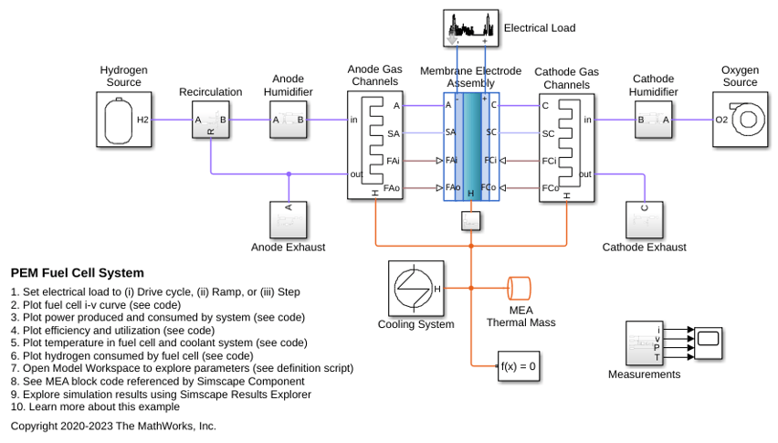 PEM Fuel Cell System