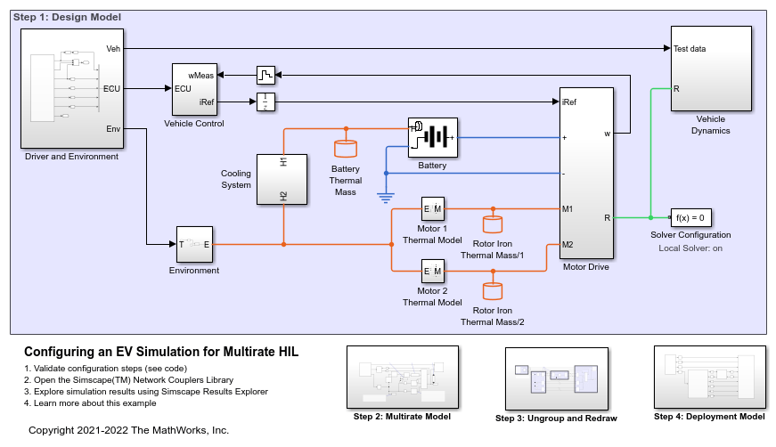 Configuring an EV Simulation for Multirate HIL