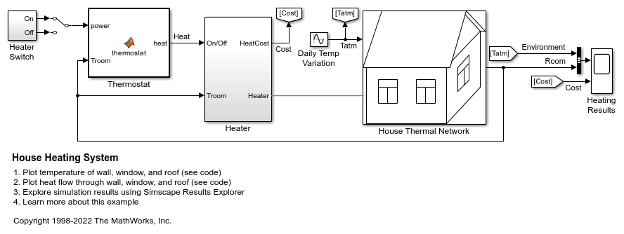 House Heating System