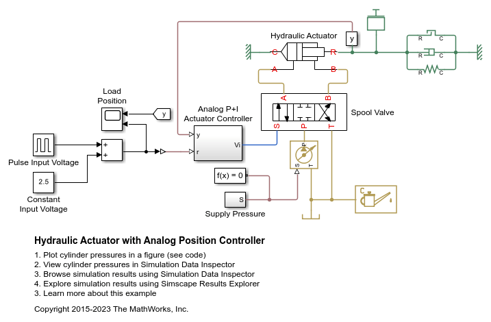 Hydraulic Actuator with Analog Position Controller