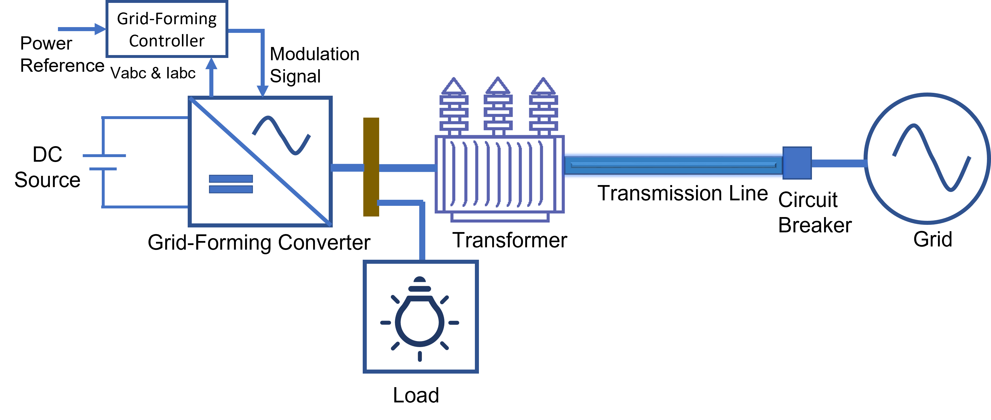 design-and-analyze-grid-forming-converter-matlab-simulink