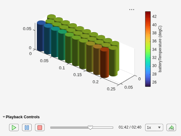 Add Vectorized and Scalar Thermal Boundary Conditions to Battery Models