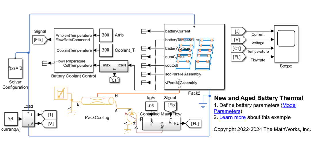 Thermal Analysis for New and Aged Battery Packs