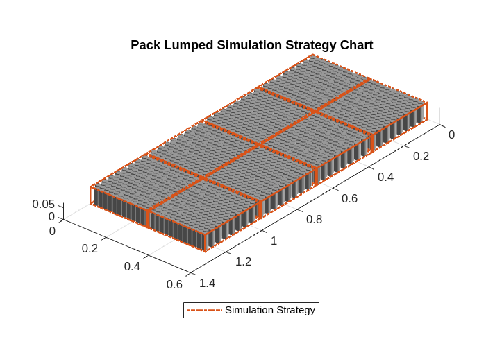 Build Detailed Model of Battery Pack from Cylindrical Cells