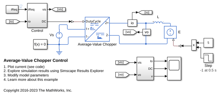 Average-Value Chopper Control