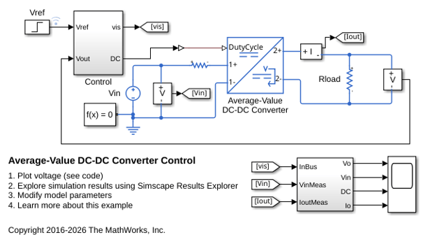 Average-Value DC-DC Converter Control