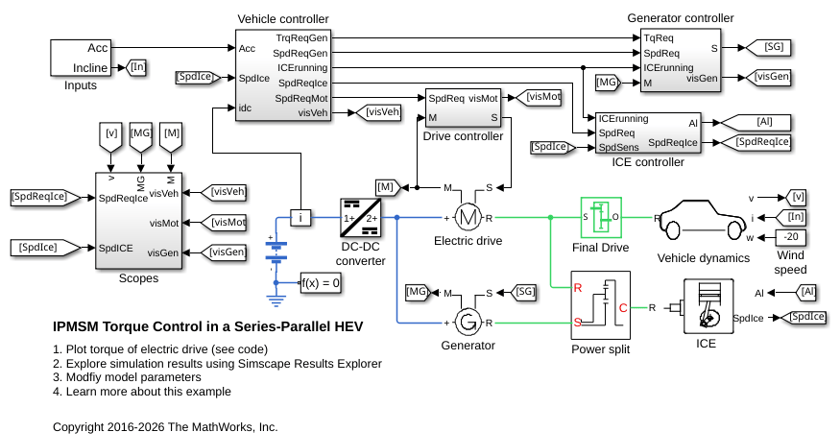 IPMSM Torque
                Control in a Series-Parallel HEV