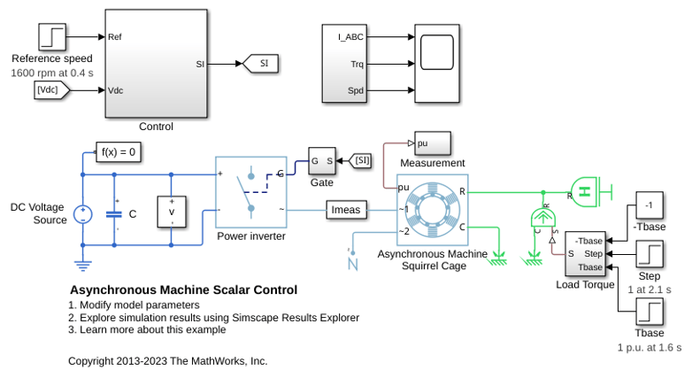 Asynchronous Machine Scalar
                Control
