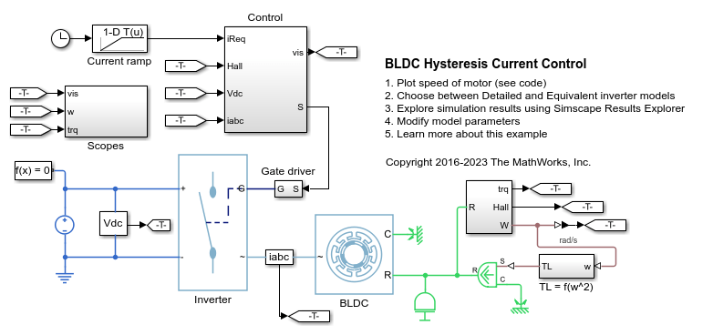 BLDC Hysteresis Current Control