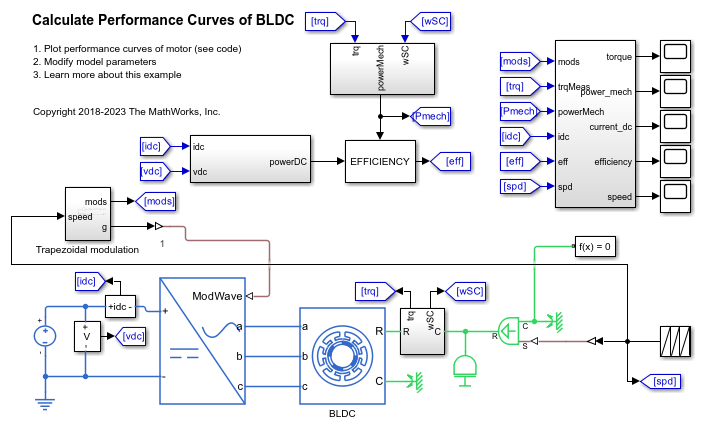 Calculate Performance Curves of BLDC