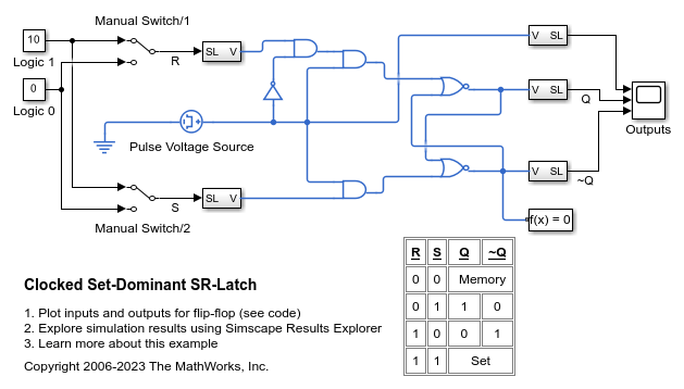 Clocked Set-Dominant SR-Latch