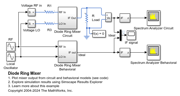 Diode Ring Mixer