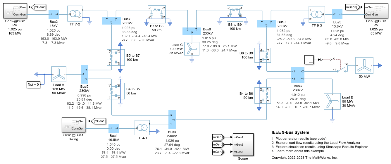 IEEE 9-Bus System