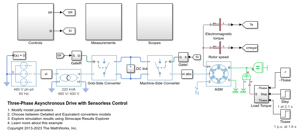 Three-Phase Asynchronous Drive with Sensorless Control