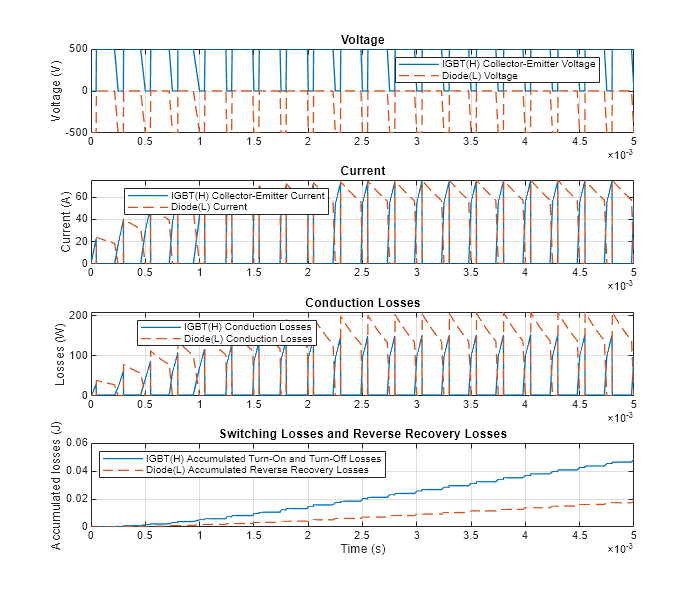 Import Infineon XML Parts Into Simscape IGBT and Diode Blocks