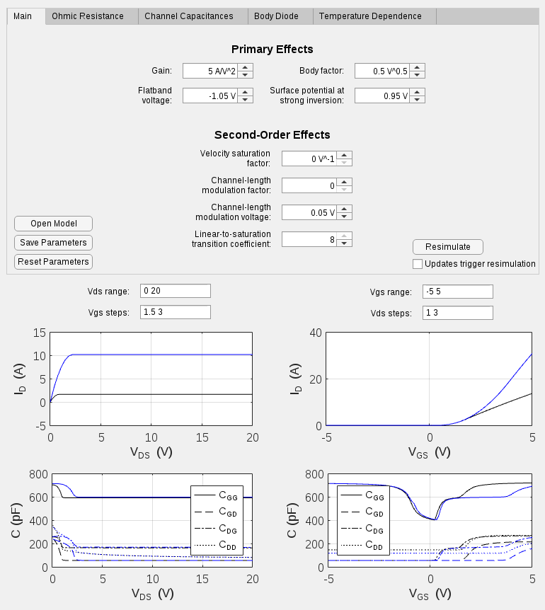 Interactive Generation of MOSFET Characteristics