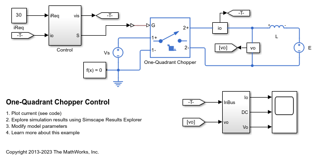 One-Quadrant Chopper Control