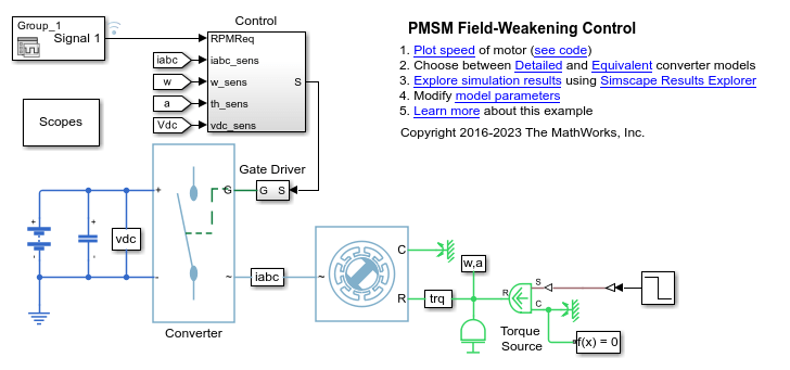 PMSM Field-Weakening Control