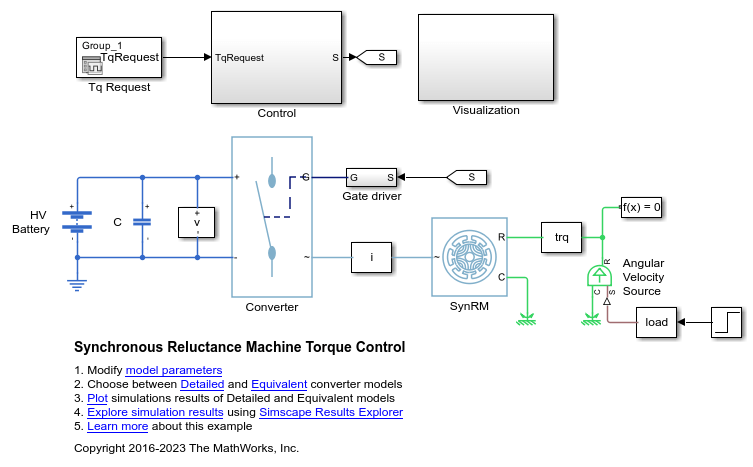 Synchronous Reluctance Machine Torque Control