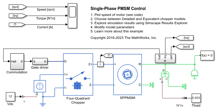 Single-Phase PMSM Control