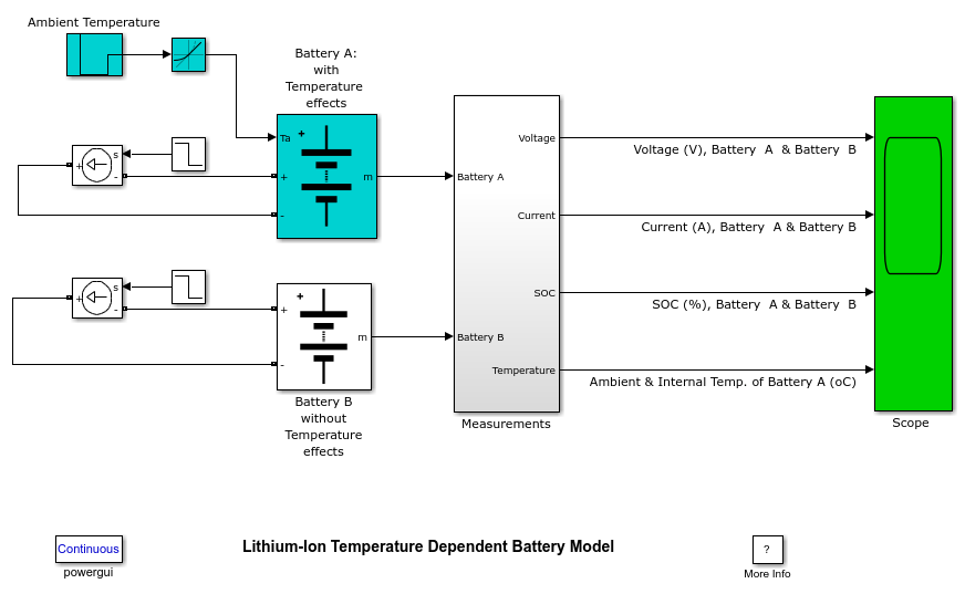 Lithium-Ion Temperature Dependent Battery Model