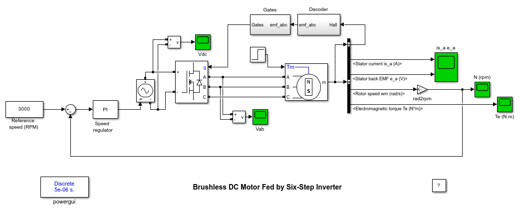 Brushless DC Motor Fed by Six-Step Inverter