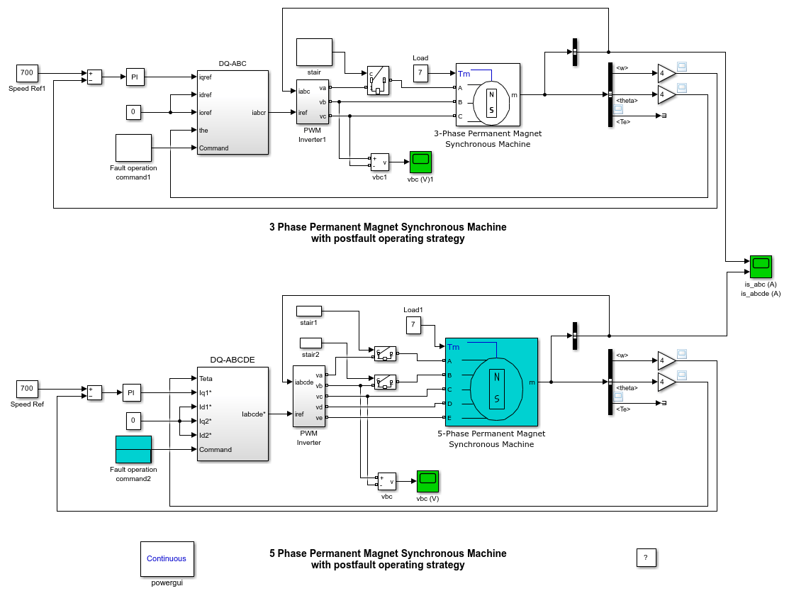 Five-Phase Permanent Magnet Synchronous Machine