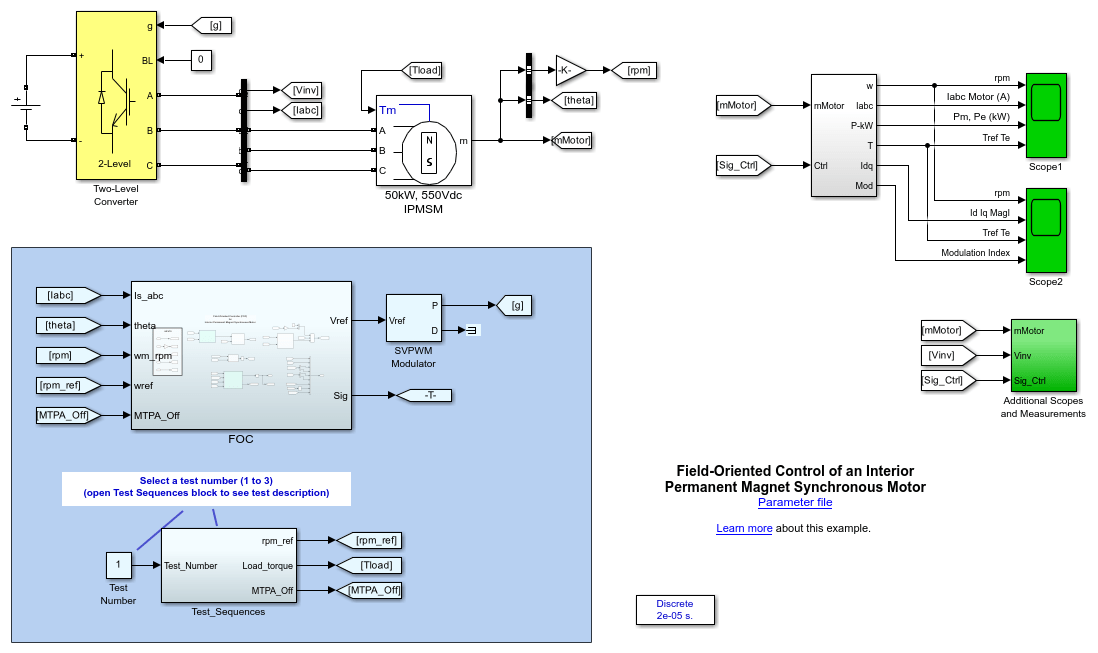 FieldOriented Control of an Interior Permanent Synchronous